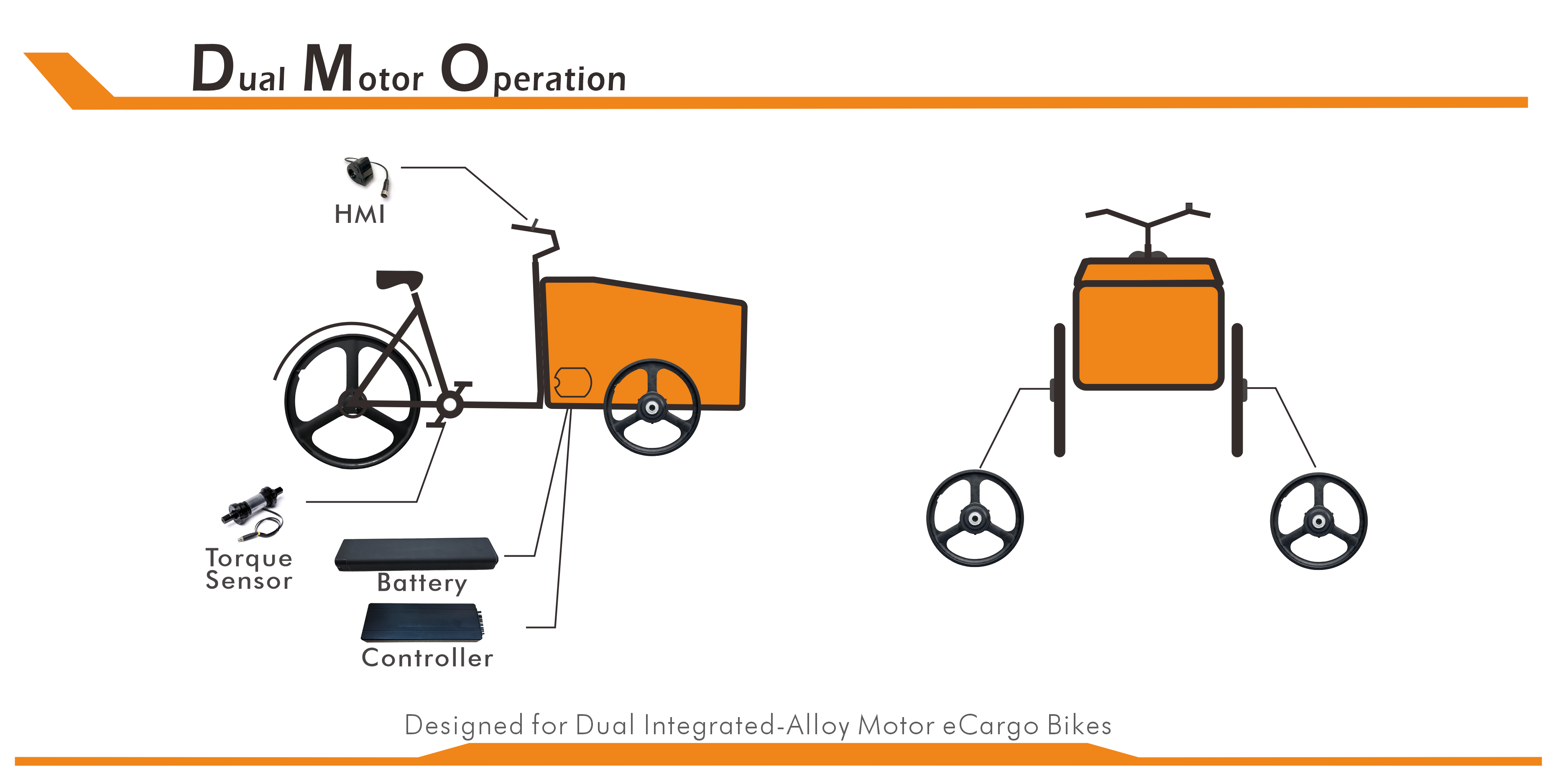 GWA Dual Integrated-Alloy Motor Operation